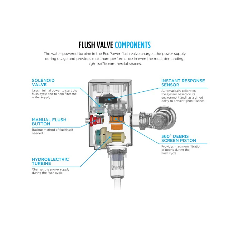 EcoPower HydroElectric Toilet Flush Valve 1.6 GPF - Frankwebs