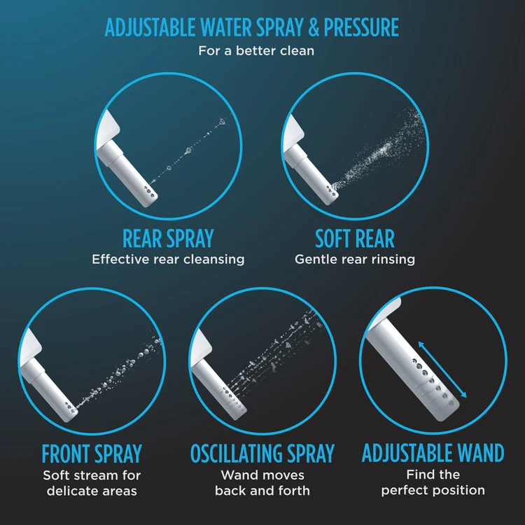 Washlet S500E Elongated Closed Front Heated Bidet Seat with EWATER+ - Frankwebs