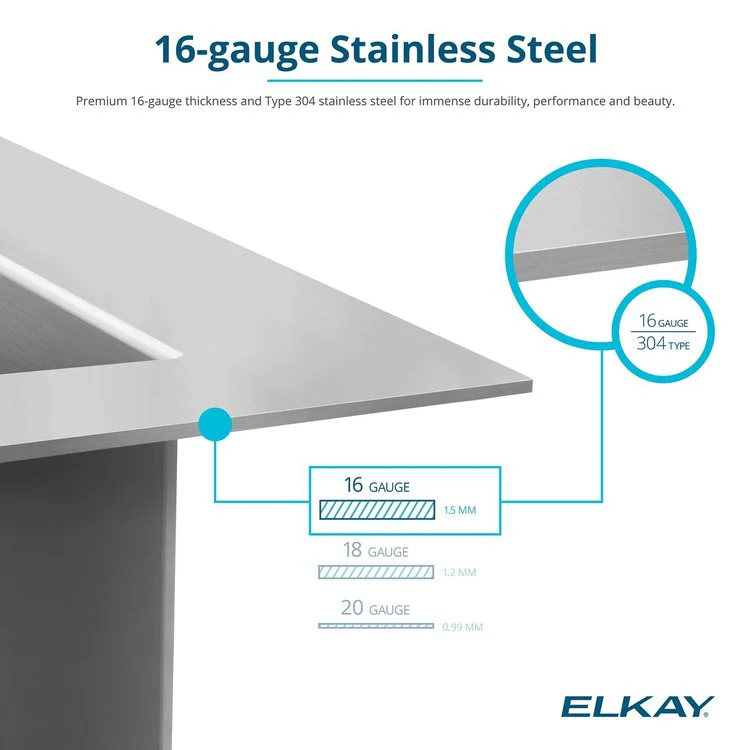 Kitchen Sink Crosstown 30.75 x 18.5 Inch Double Bowl Equal Polished Satin Undermount Drain Location Rear Center Includes 1000001405 Template - Frankwebs